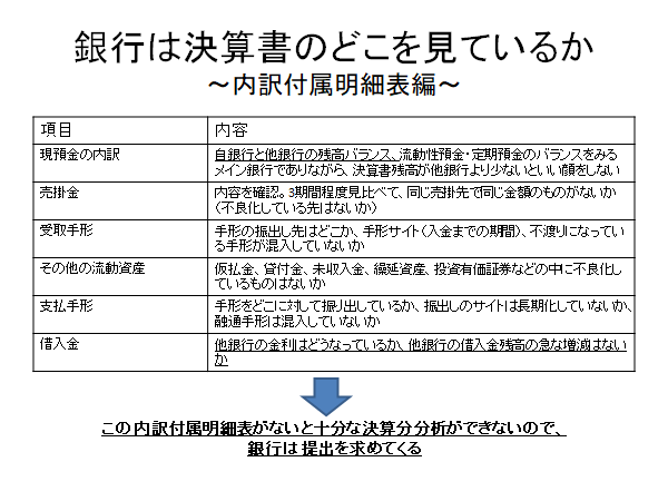 銀行員は決算書のどこを見ているか 付属明細編 和田経営相談事務所 愛媛県松山市の経営コンサルタント