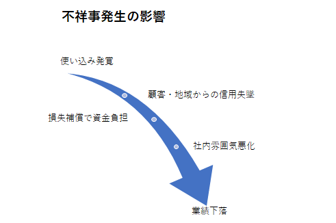 不祥事