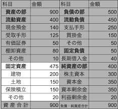 2期連続赤字が続くと 銀行員にチェックされる決算書3つの項目 和田経営相談事務所 愛媛県松山市の経営コンサルタント