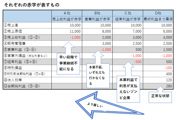 創業赤字とは何ですか？