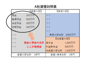 現預金とは