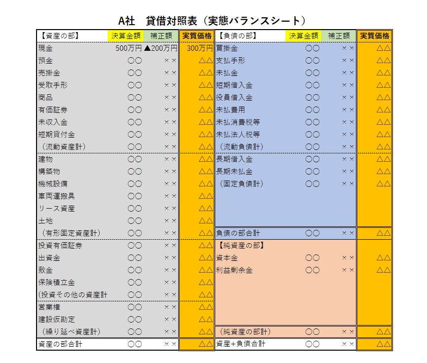 経営者は自社財務の実態をつかみなさい 前編 資産の部はこう見る 和田経営相談事務所 愛媛県松山市の経営コンサルタント