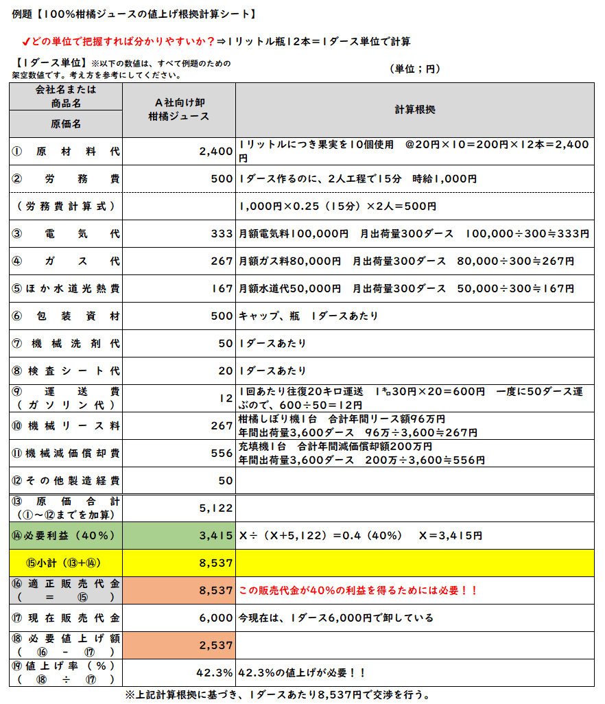 2025年版】値上げを成功させる！根拠資料の作成方法と交渉の考え方 | 和田経営相談事務所-愛媛県松山市の経営コンサルタント  和田経営相談事務所-愛媛県松山市の経営コンサルタント