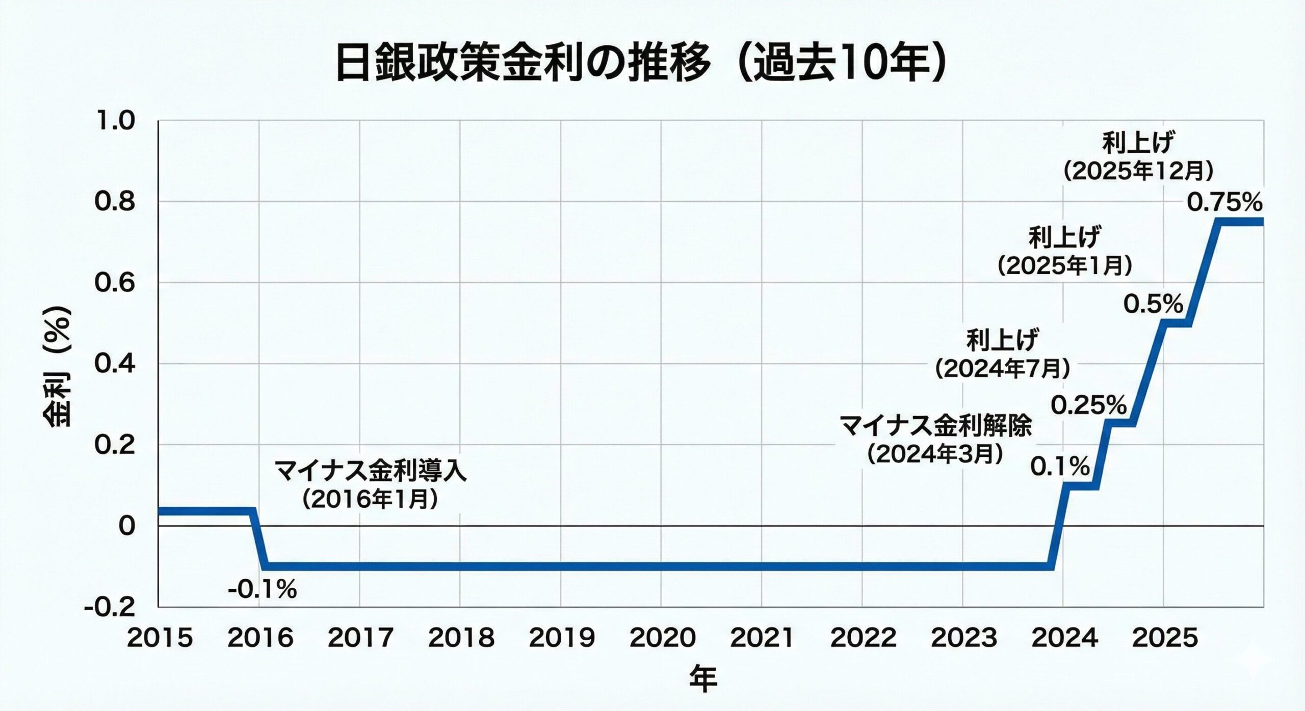 金利上昇時代に経営者が備える財務戦略の要点と実務チェック項目 | 和田経営相談事務所-愛媛県松山市の経営コンサルタント  和田経営相談事務所-愛媛県松山市の経営コンサルタント