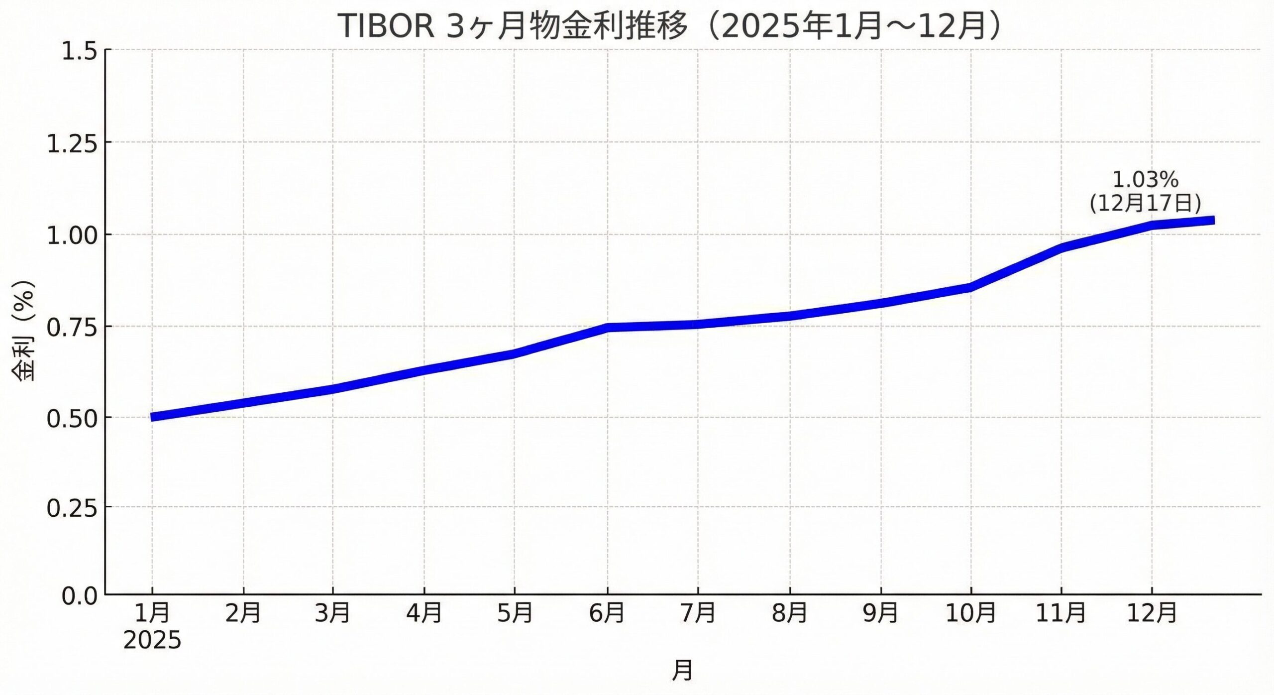 金利上昇時代に経営者が備える財務戦略の要点と実務チェック項目 | 和田経営相談事務所-愛媛県松山市の経営コンサルタント  和田経営相談事務所-愛媛県松山市の経営コンサルタント